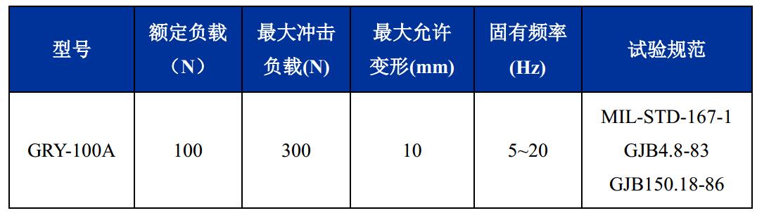GRY-100A輕型艦載鋼絲繩隔振器技術參數(shù)
